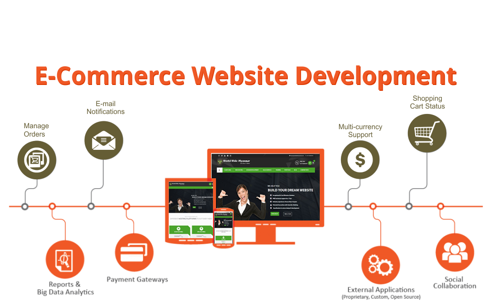 Roweb development - Servicii e-Commerce 